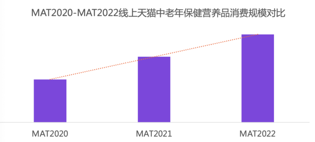 重阳节 | 银发经济爆发！关爱晚年人，从康健营养最先！